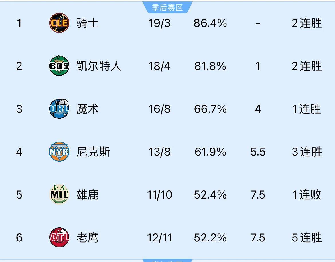 雄鹿王牌球员创赛季得分新高，媒体热捧，等级提供销售经验那么以上.